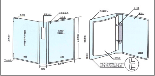 ファイル・バインダーの部分呼称