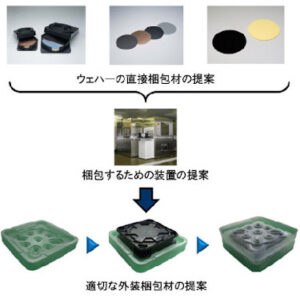 ウェハー搬送ソリューション